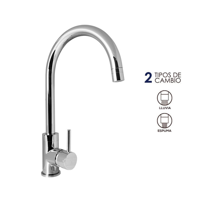 M71A7000_tiposde_chorros.jpg